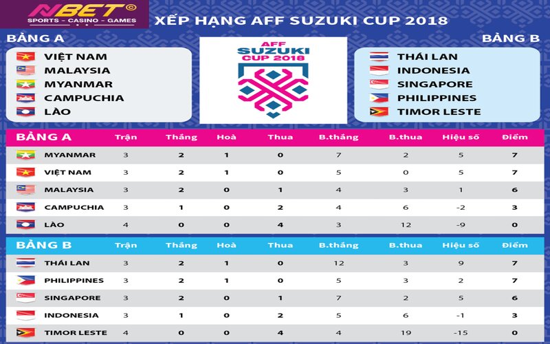 AFF Suzuki Cup là giải đấu gì?